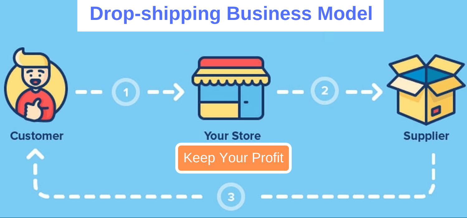 Drop shipping business model in free digital marketing course